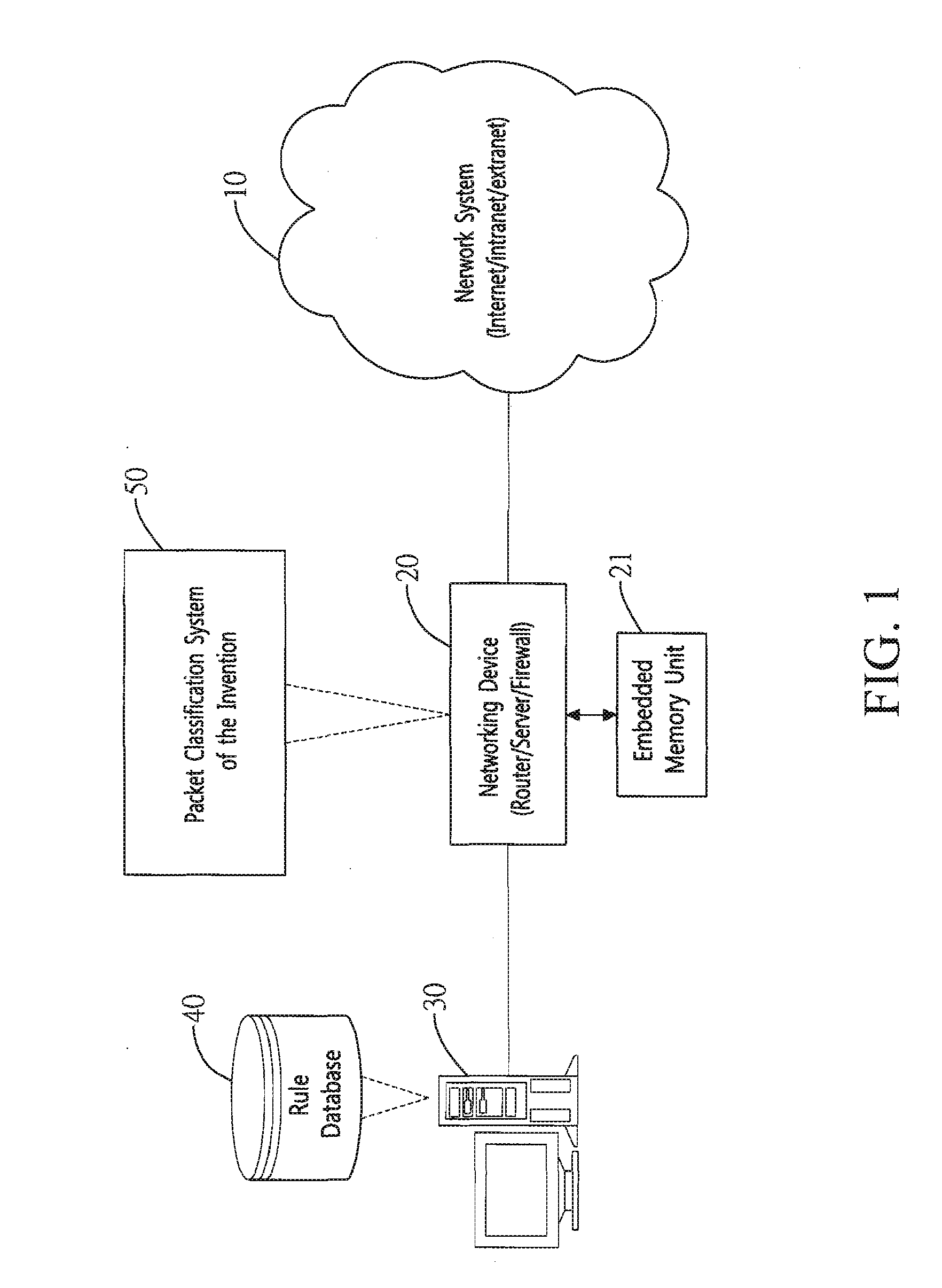 Method and system for packet classification with reduced memory space and enhanced access speed