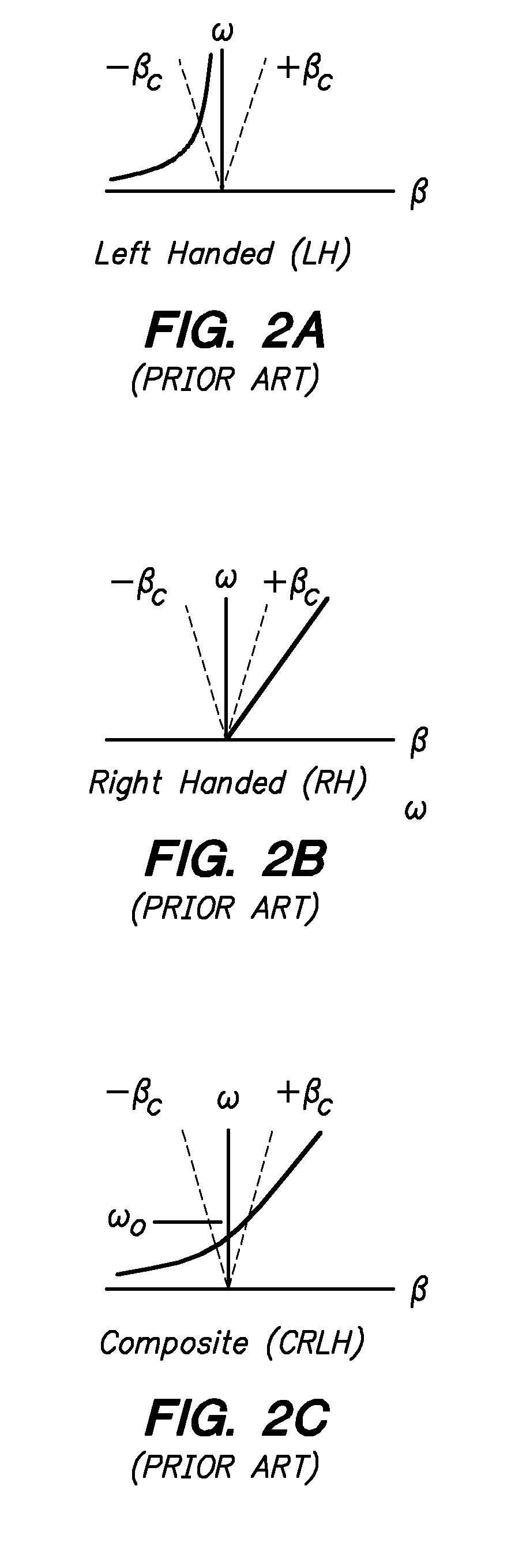 Equal phase and equal phased slope metamaterial transmission lines