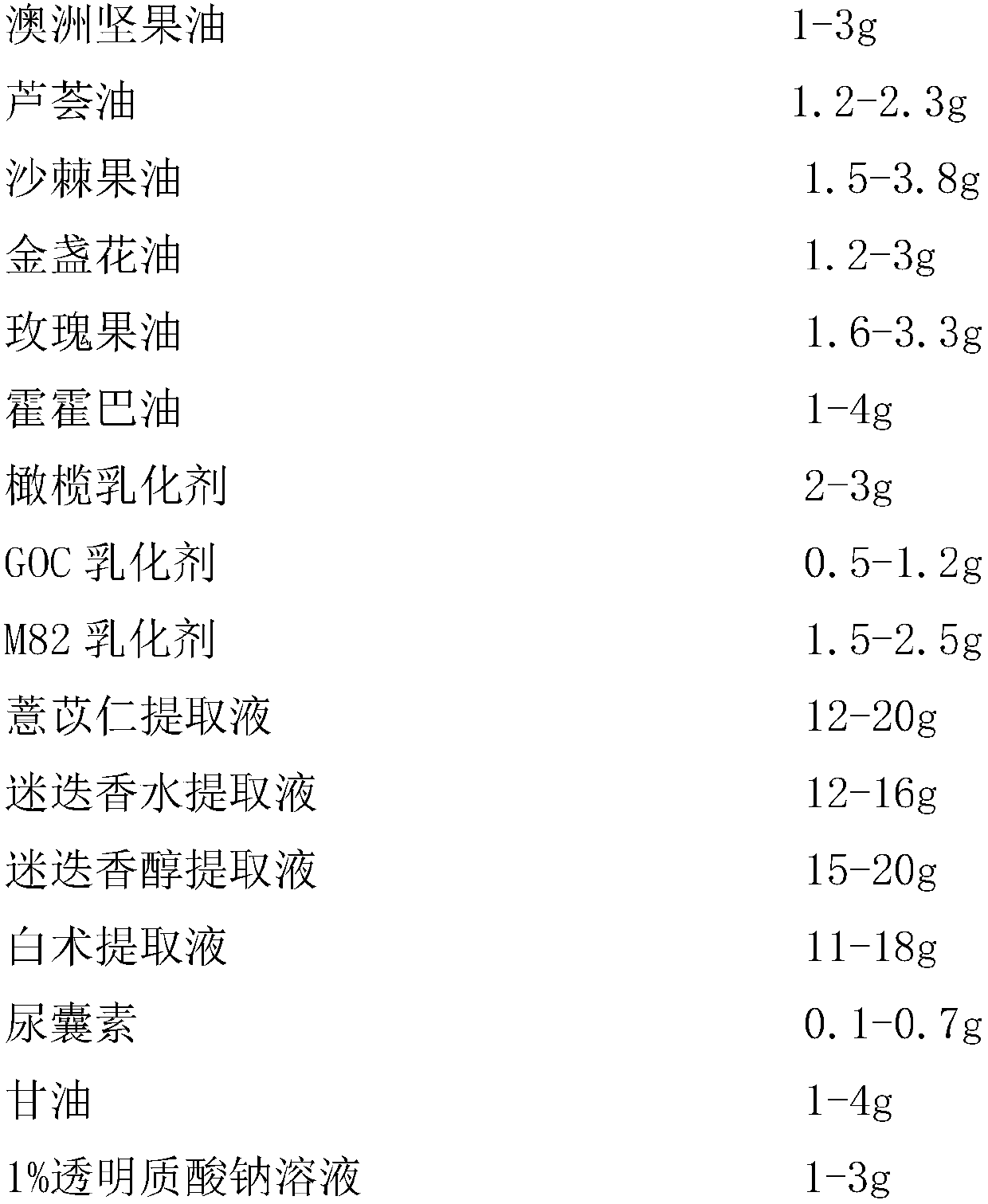 Emulsion for lightening facial redness and repairing skin and preparation method thereof