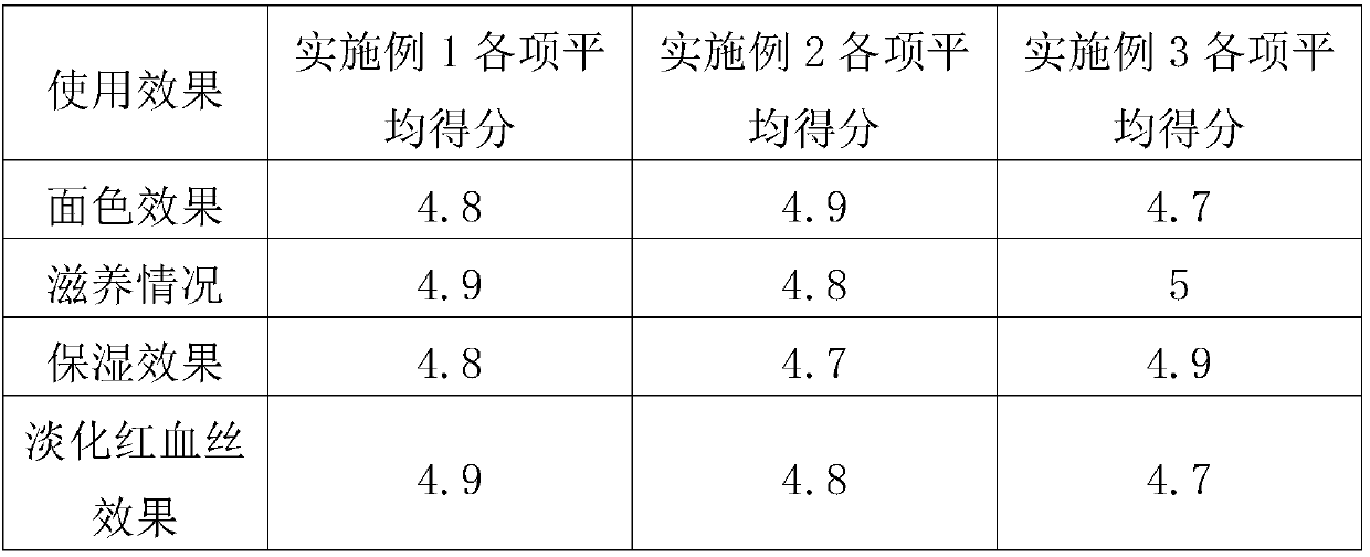 Emulsion for lightening facial redness and repairing skin and preparation method thereof