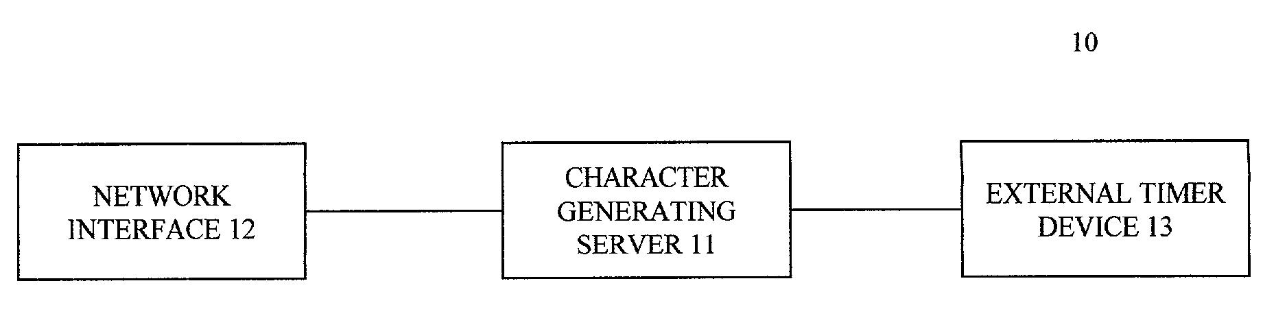 Method and apparatus for generating a group of character sets that are both never repeating within certain period of time and difficult to guess