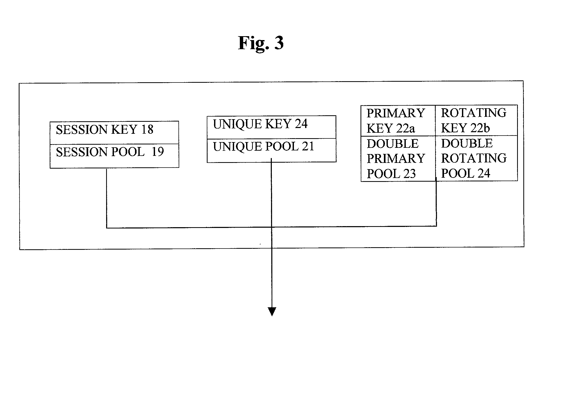 Method and apparatus for generating a group of character sets that are both never repeating within certain period of time and difficult to guess
