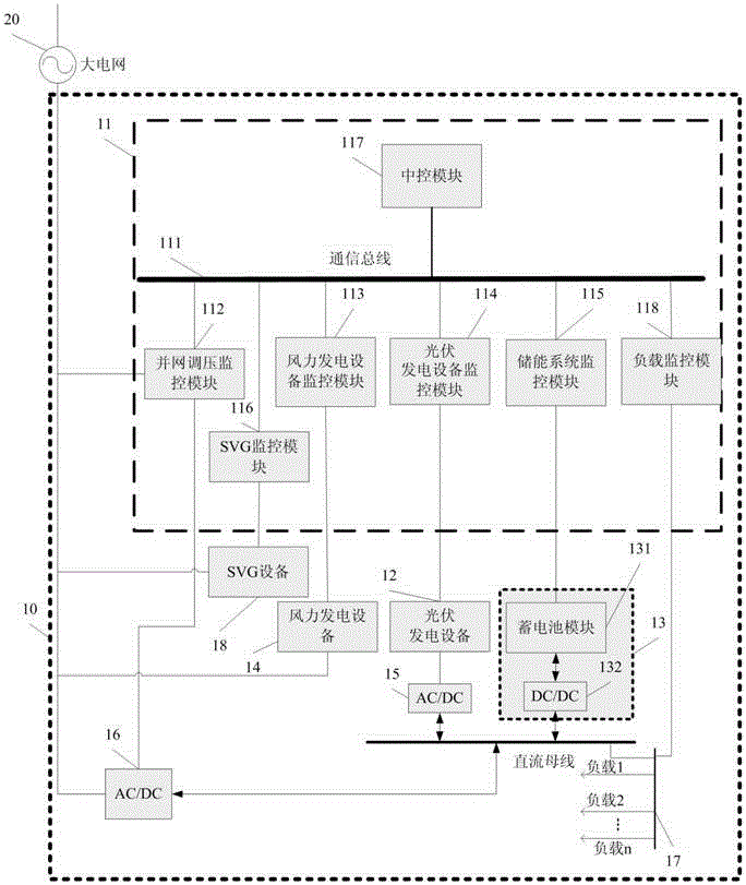 A monitoring method for a wind-solar-storage integrated microgrid capable of grid-connected operation