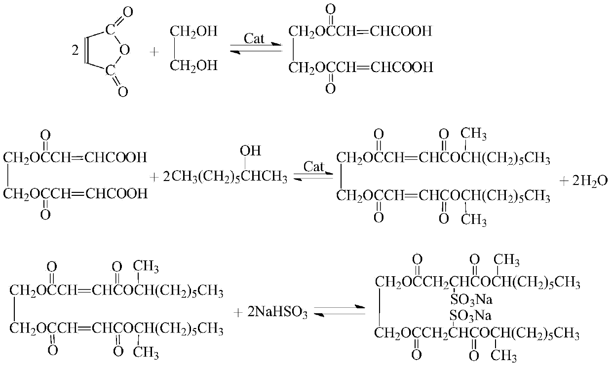 Preparation method of ethylene glycol gemini di-sec-octyl phthalate sodium sulfosuccinate