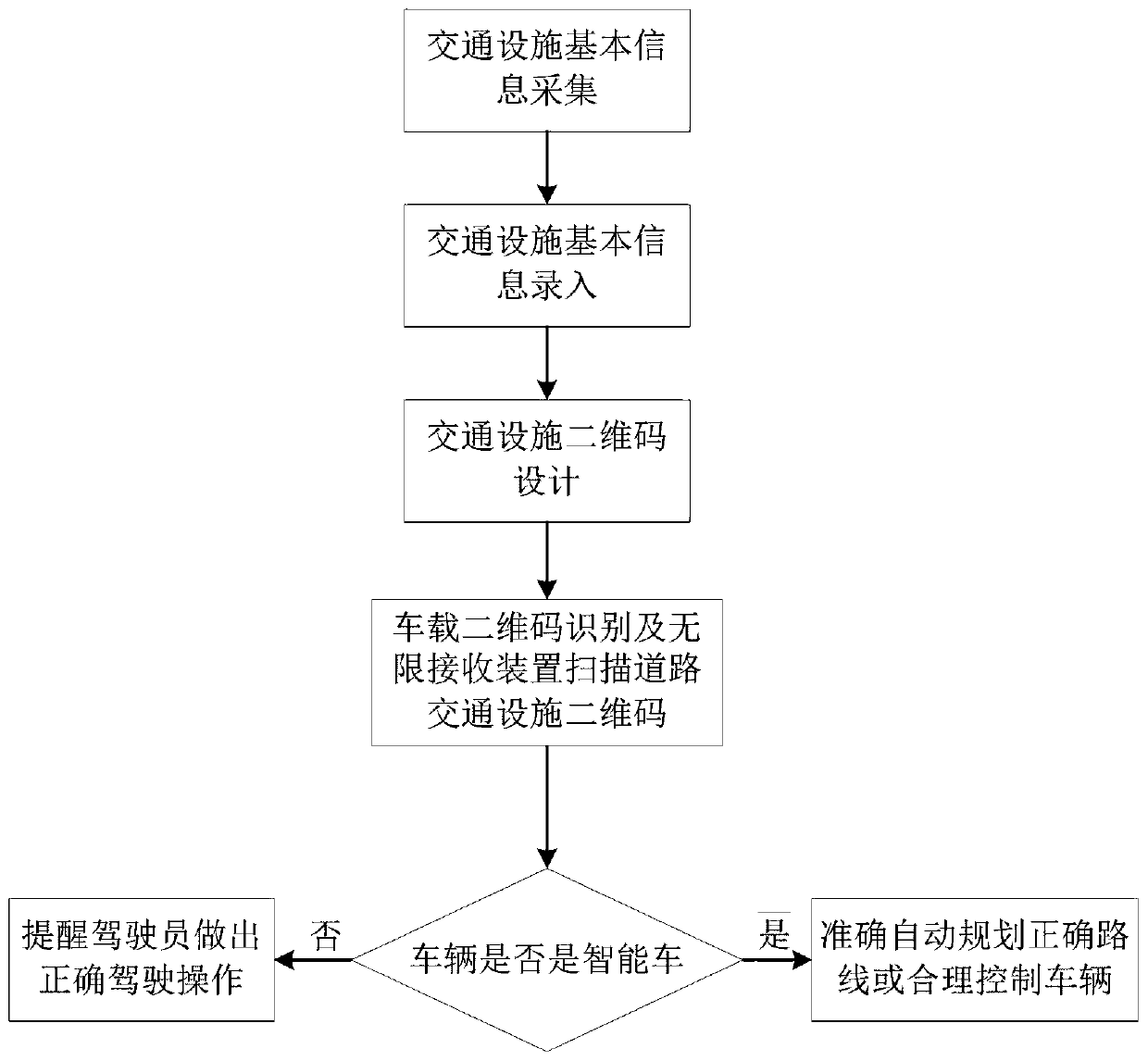 Traffic facility two-dimensional code identification device and method