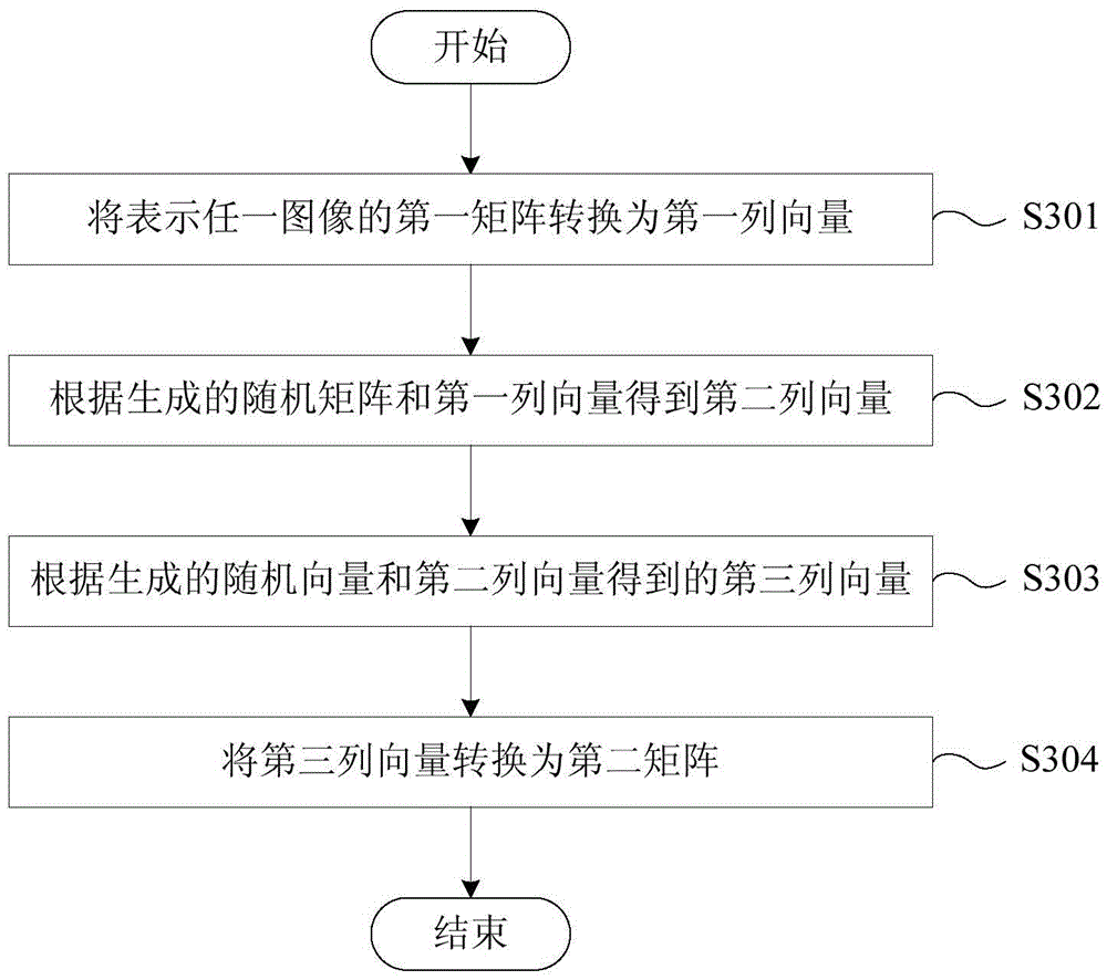 Production method and equipment of fake iris template and identity authentication method and equipment