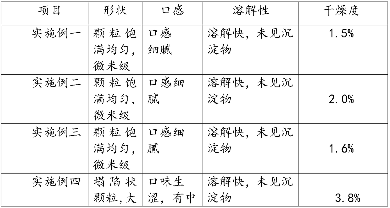 Functional beverage containing water-soluble cape jasmine extract, and preparation method thereof