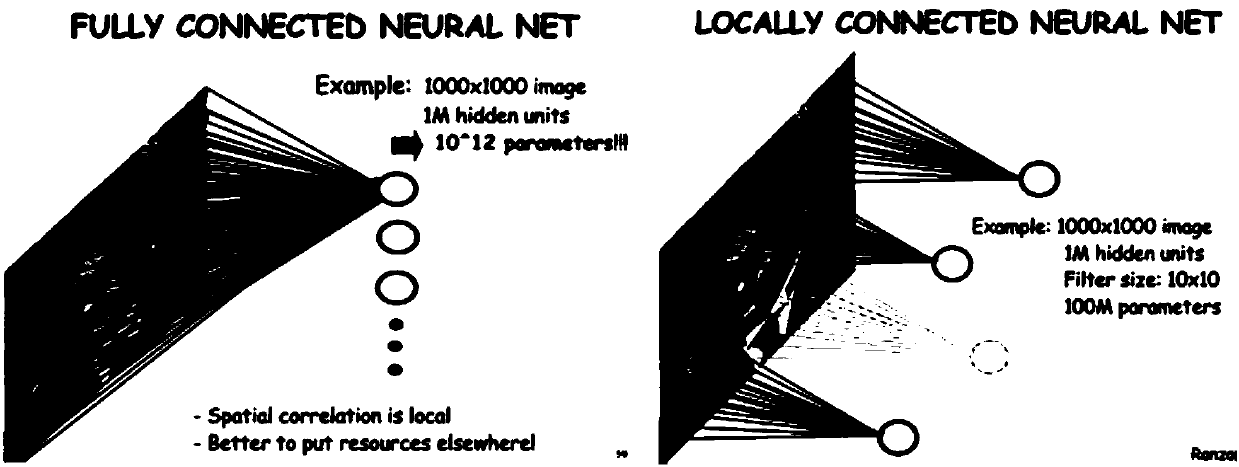 Deep learning-based transformer patrol image intelligent identification and fault detection system