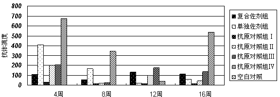 Adenosine triphosphate (ATP) and aluminium hydroxide composite adjuvant and vaccine containing same