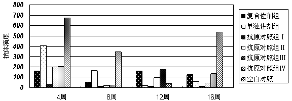 Adenosine triphosphate (ATP) and aluminium hydroxide composite adjuvant and vaccine containing same