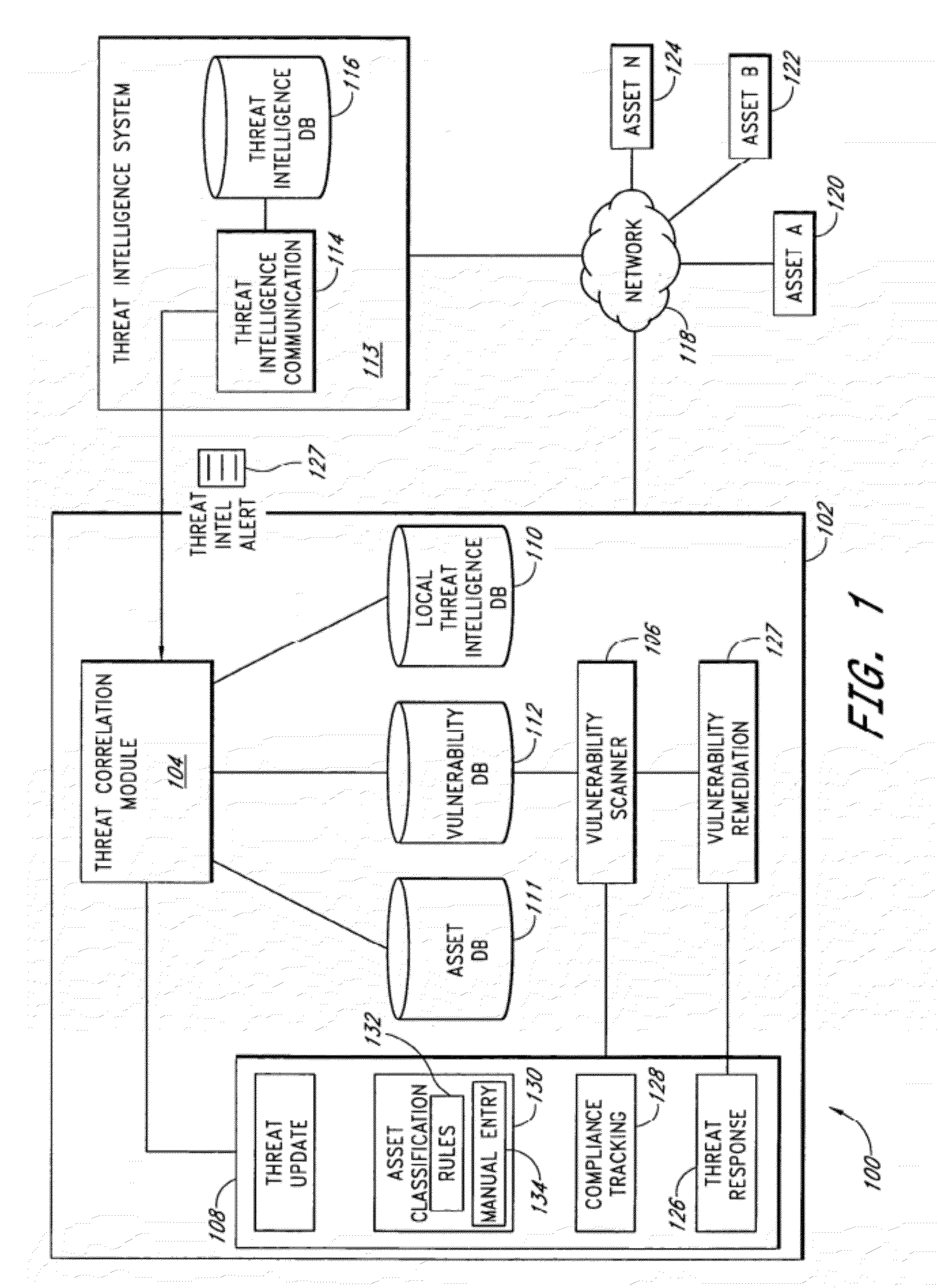 System and method of managing network security risks
