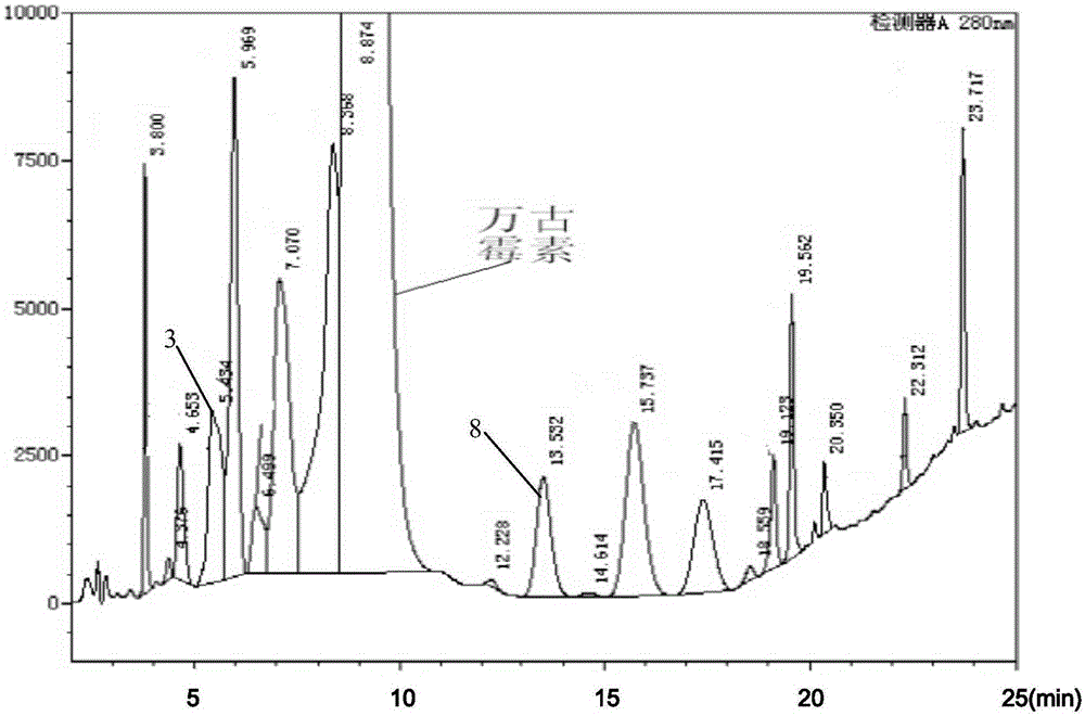 Method for preparing high-purity sample of vancomycin hydrochloride impurities 3 and 8
