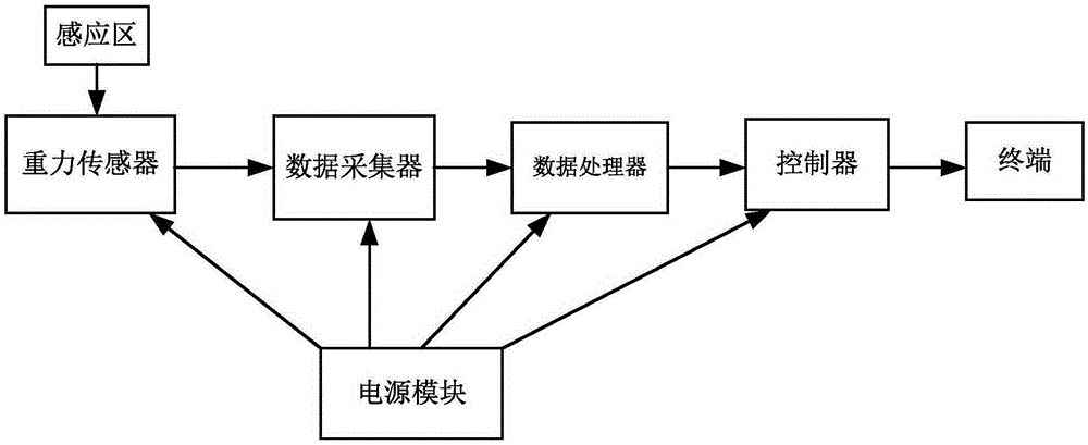 Device and method for answering mobile phone through double-click operation