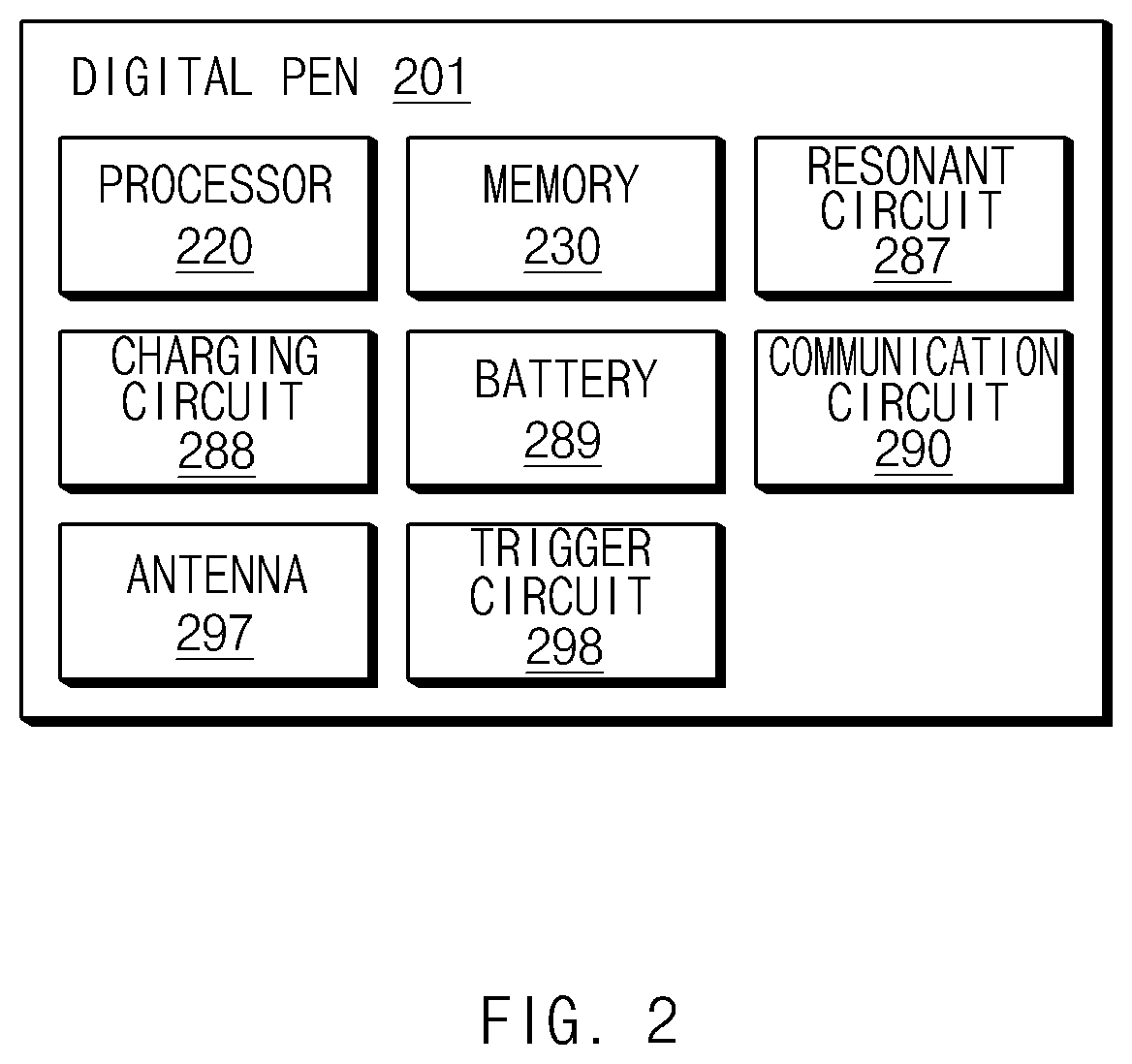 Structure of digital pen including antenna