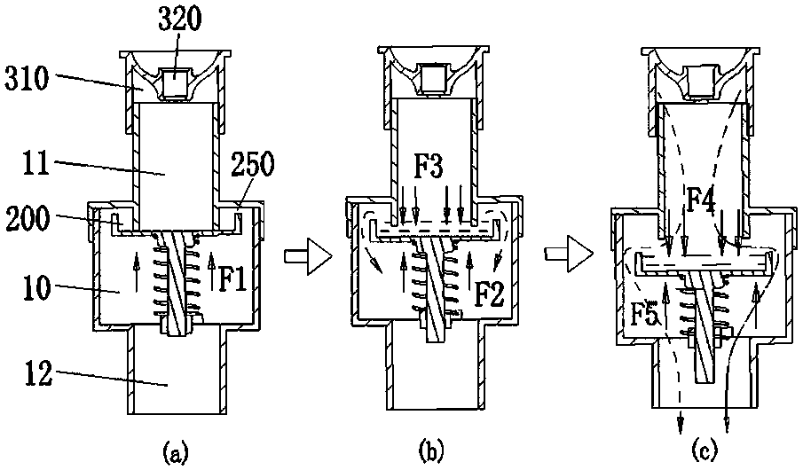 Overflow device for improving overflow capacity and accelerating drainage of drainage valve
