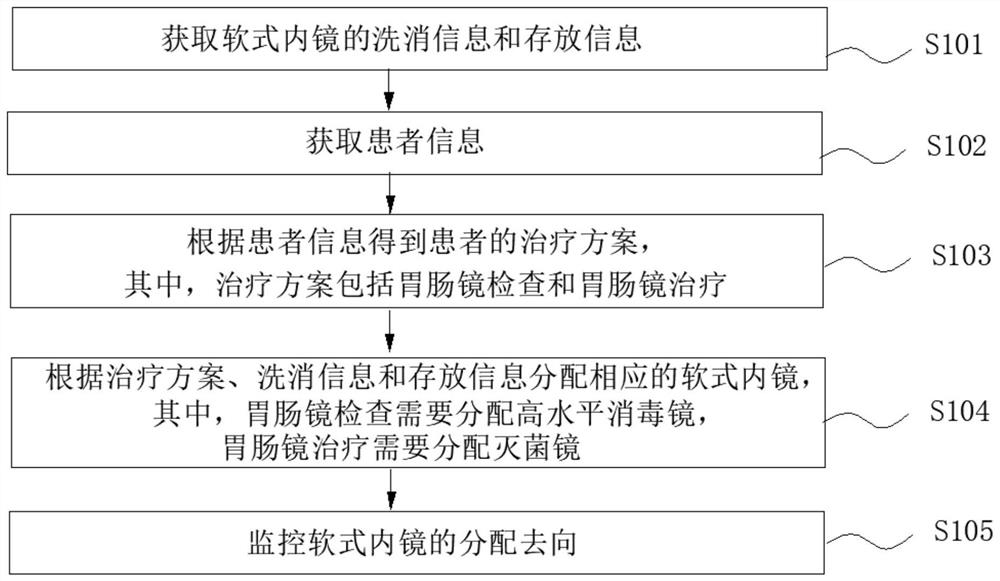 Application tracing system and method of soft endoscope, electronic equipment and storage medium