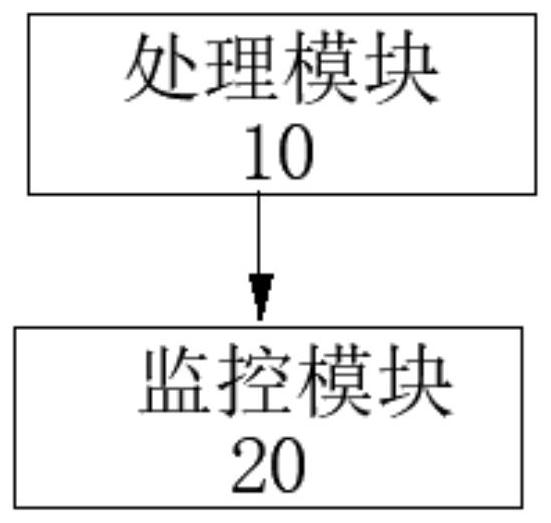 Application tracing system and method of soft endoscope, electronic equipment and storage medium