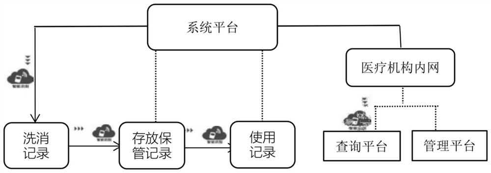 Application tracing system and method of soft endoscope, electronic equipment and storage medium