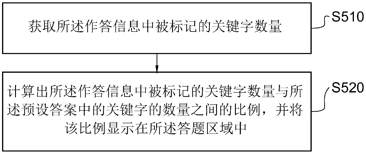 Method and device for assisting online examination question reading and approval and reading and storage medium