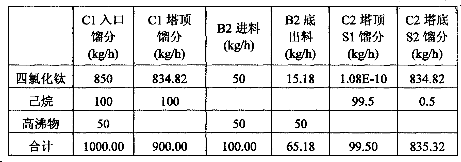 Separation method for recovering olefin polymerization catalyst mother liquid