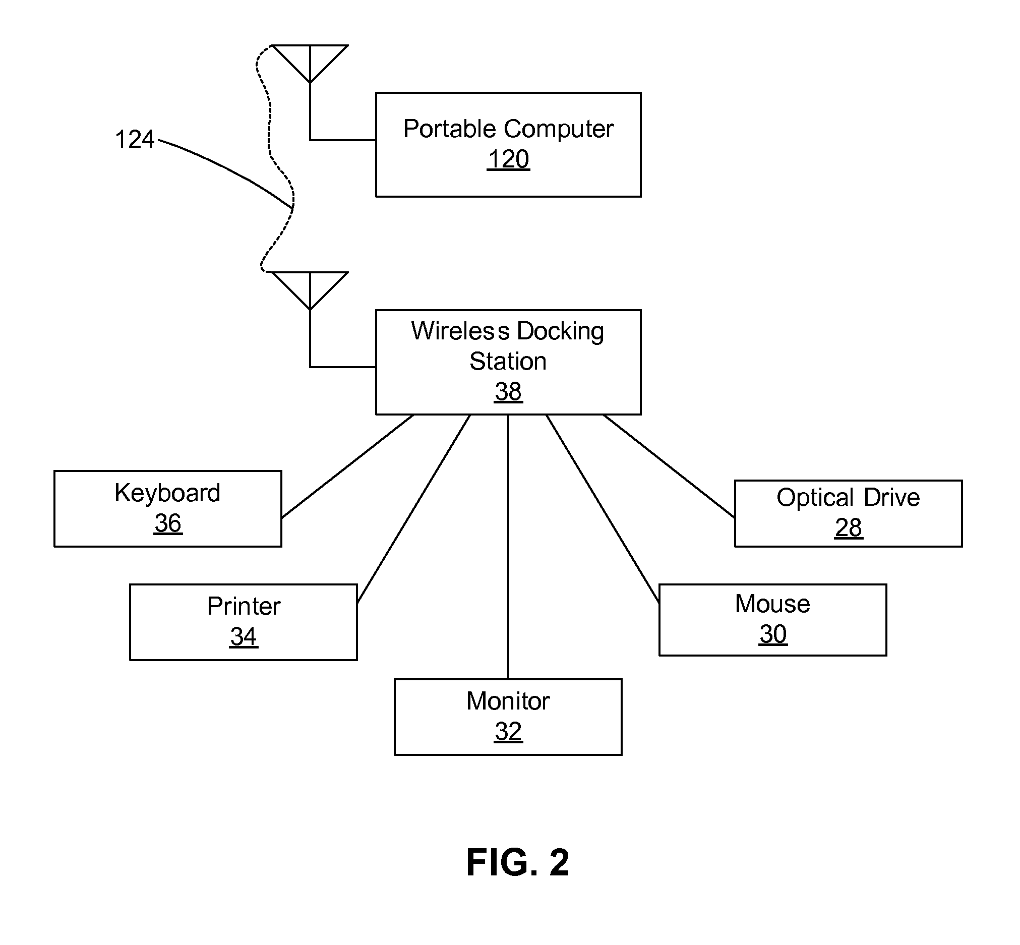 Wireless docking system and pairing protocol for multiple dock environments