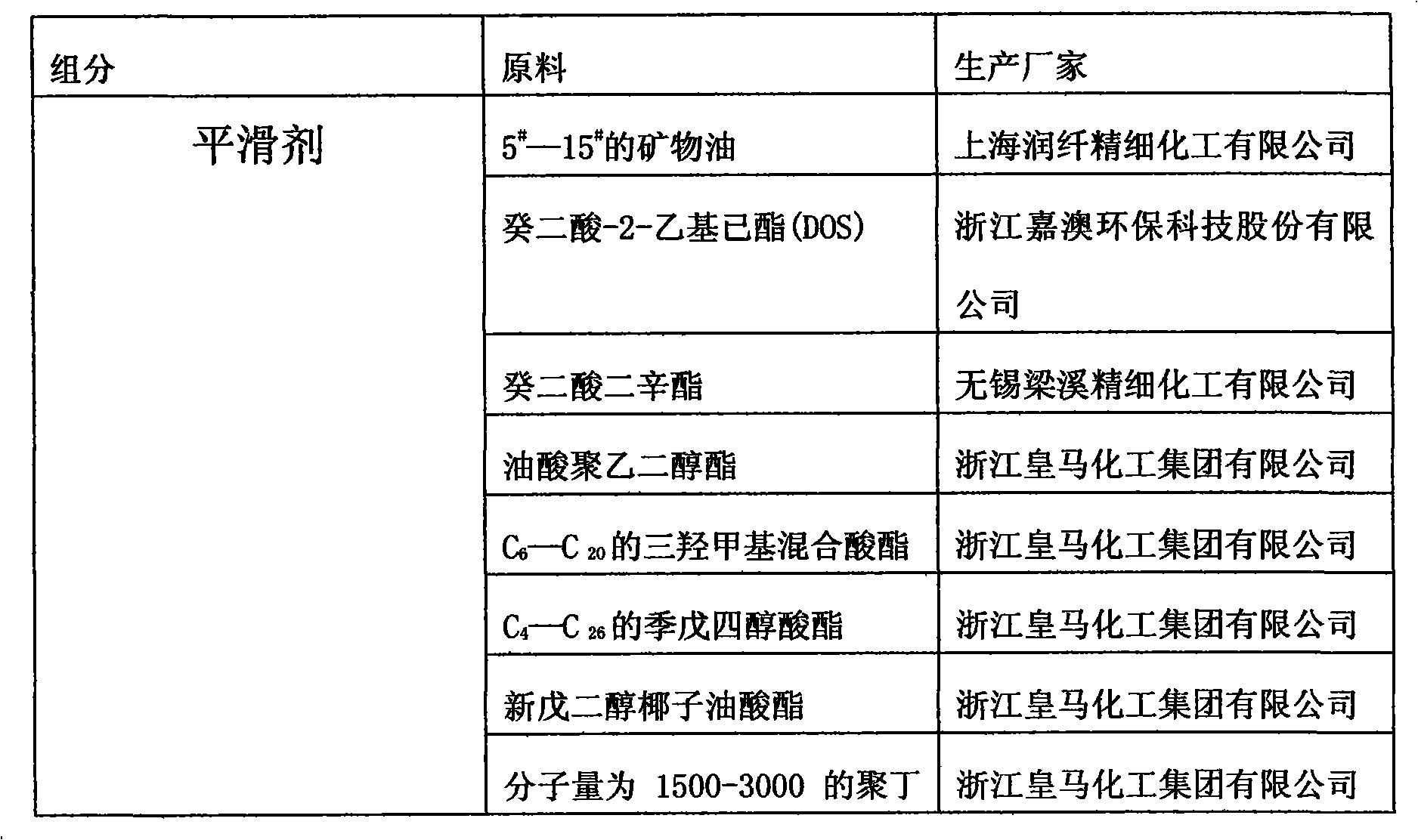 Terylene FDY spinning oil and preparation process thereof