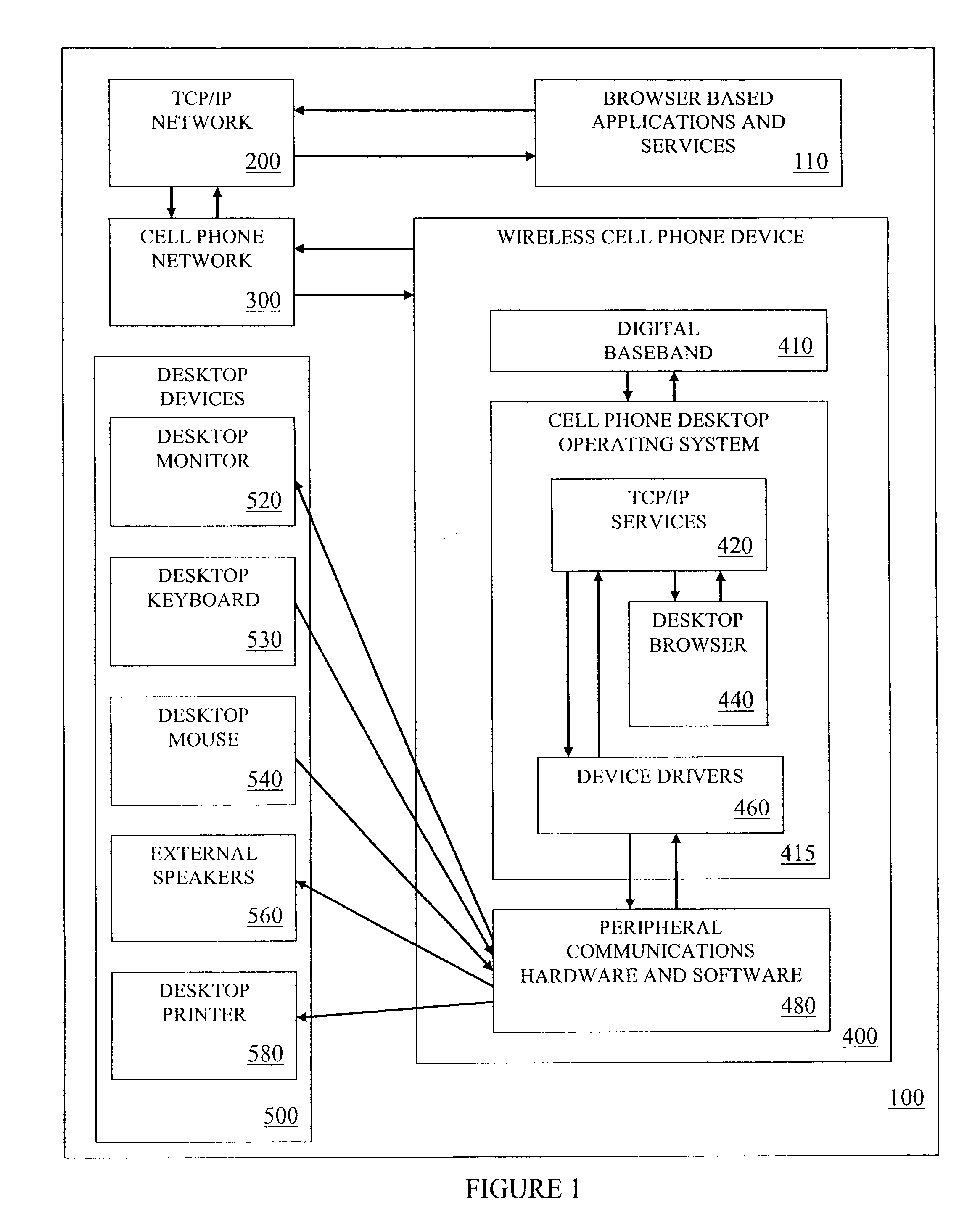 System, method and apparatus for using a wireless cell phone device to create a desktop computer and media center