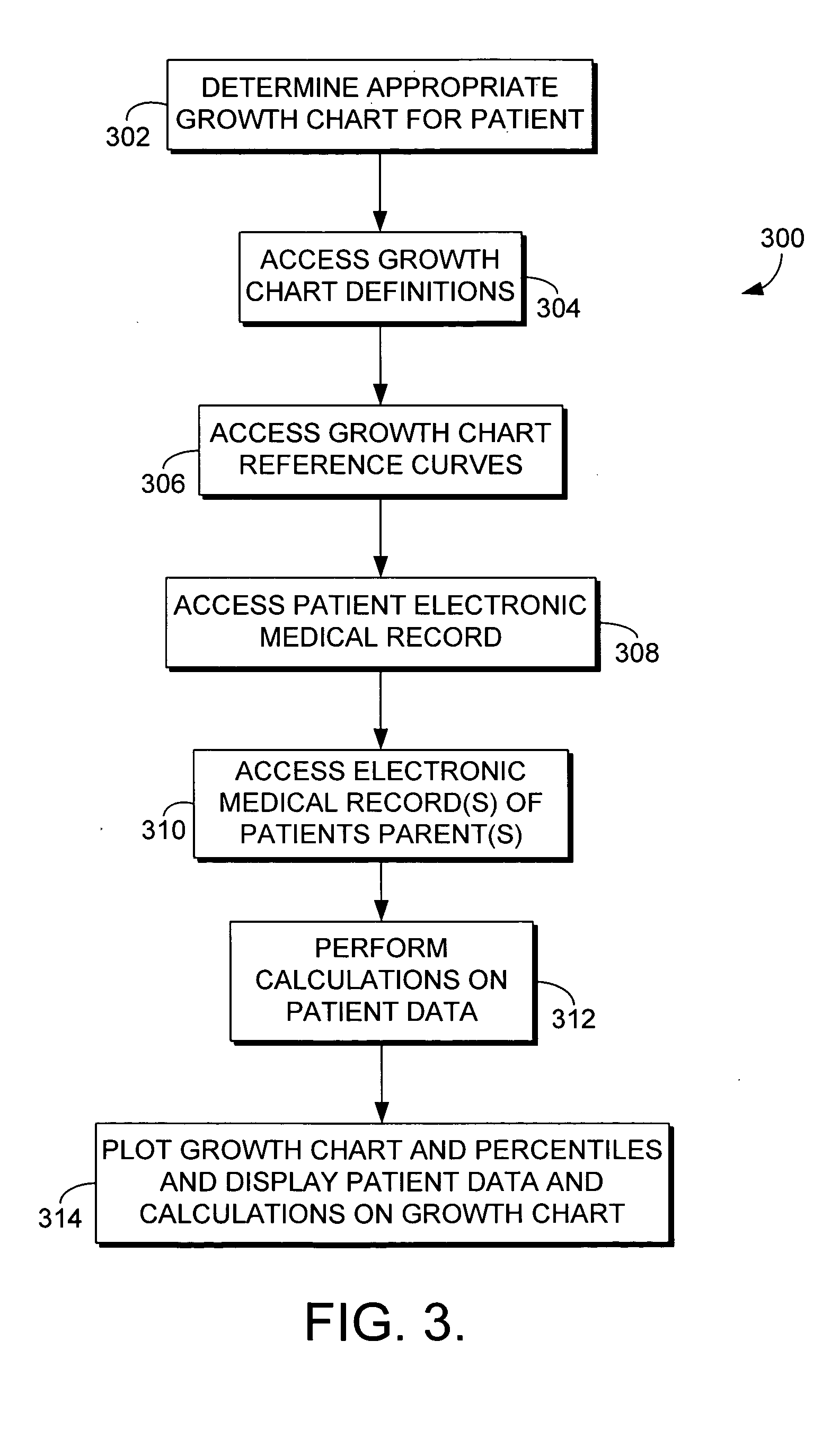 System and method in a computerized environment for charting pediatric growth