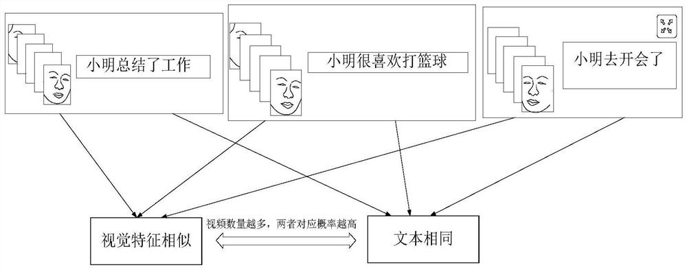 Biological object identification method and device