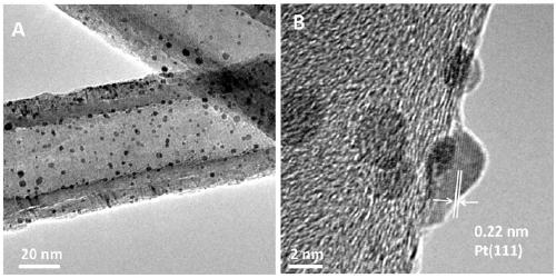 Carbon nanotubes-supported nitrogen doped graphene-coated platinum nanometer compound material and preparation method and application thereof