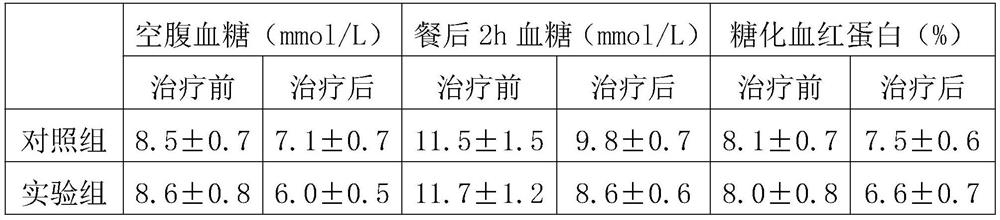 A kind of medicine and preparation method thereof for the treatment of diabetes mellitus of deficiency of both qi and yin