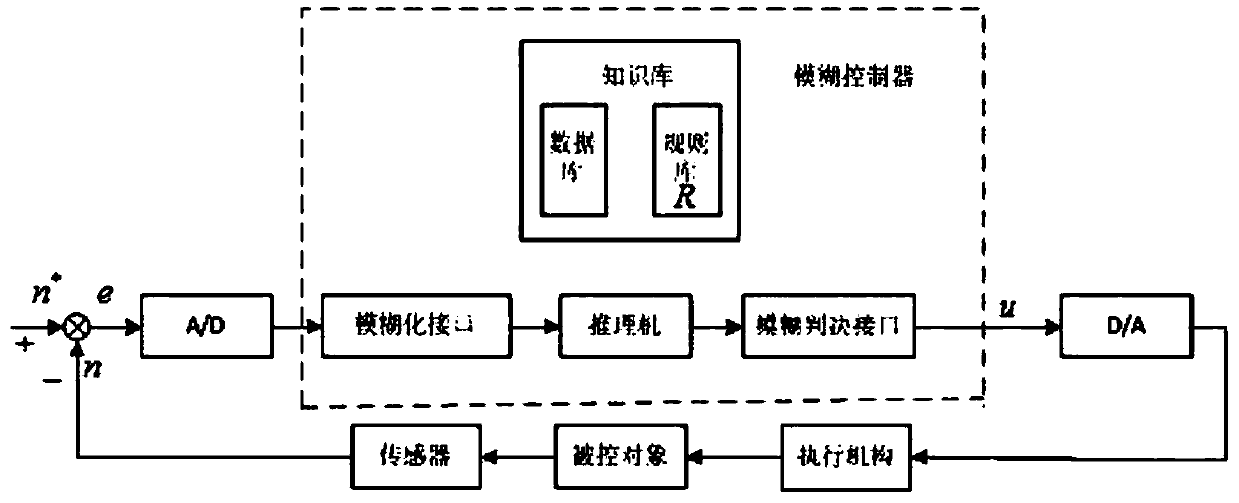 A Speed ​​Sensorless Control Method Based on Rotating High Frequency Injection Method