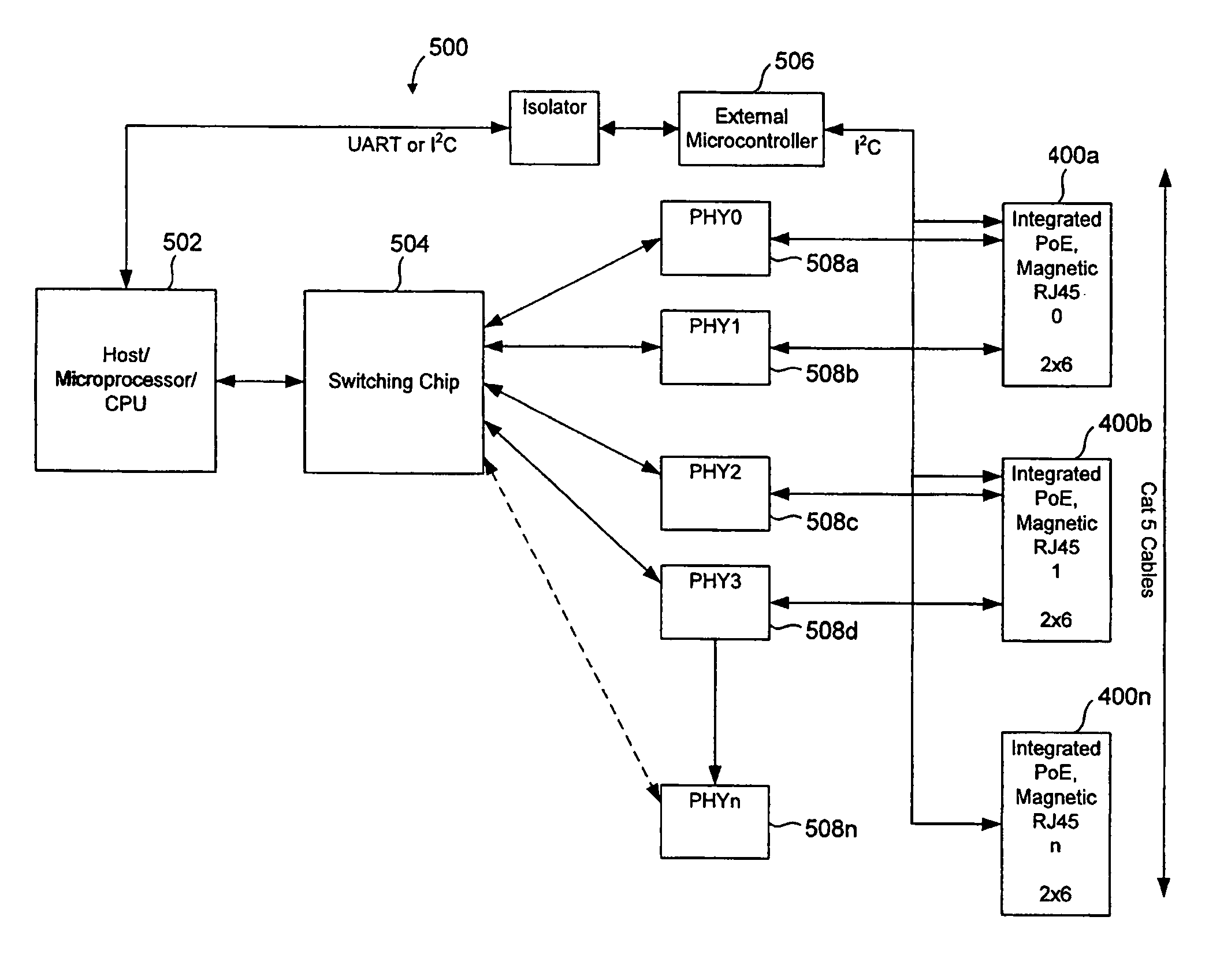 Power over ethernet connector with integrated power source equipment (PSE) controller supporting high power applications