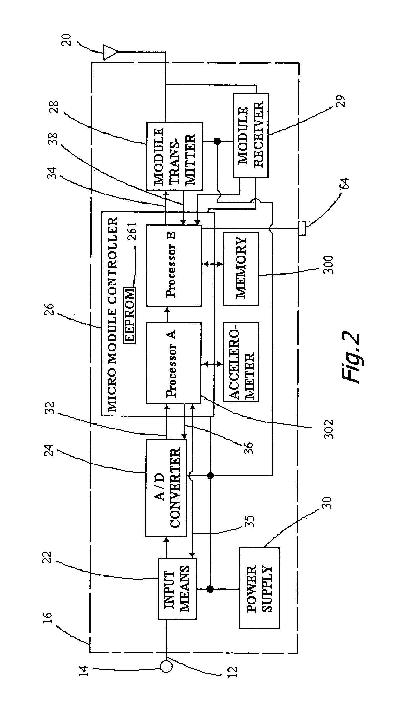 EEG data acquisition system with novel features