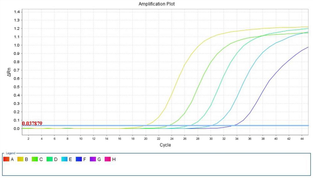 Kit for evaluating treatment sensitivity and/or drug resistance of apatinib