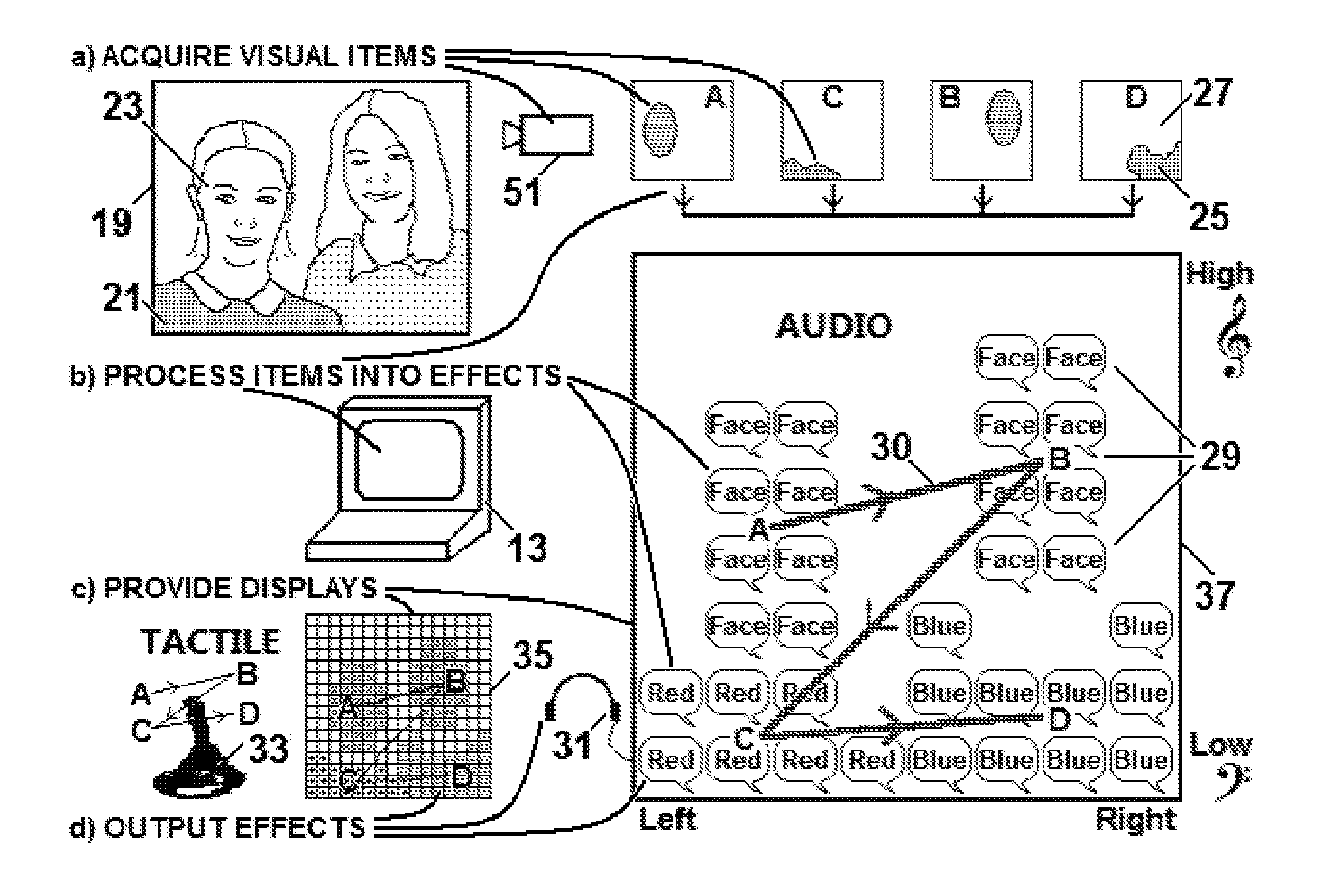 System for presenting visual items