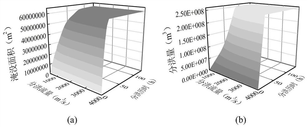 An optimal dispatching method for joint flood control of mixed cascade reservoirs considering the use of flood diversion and storage embankments