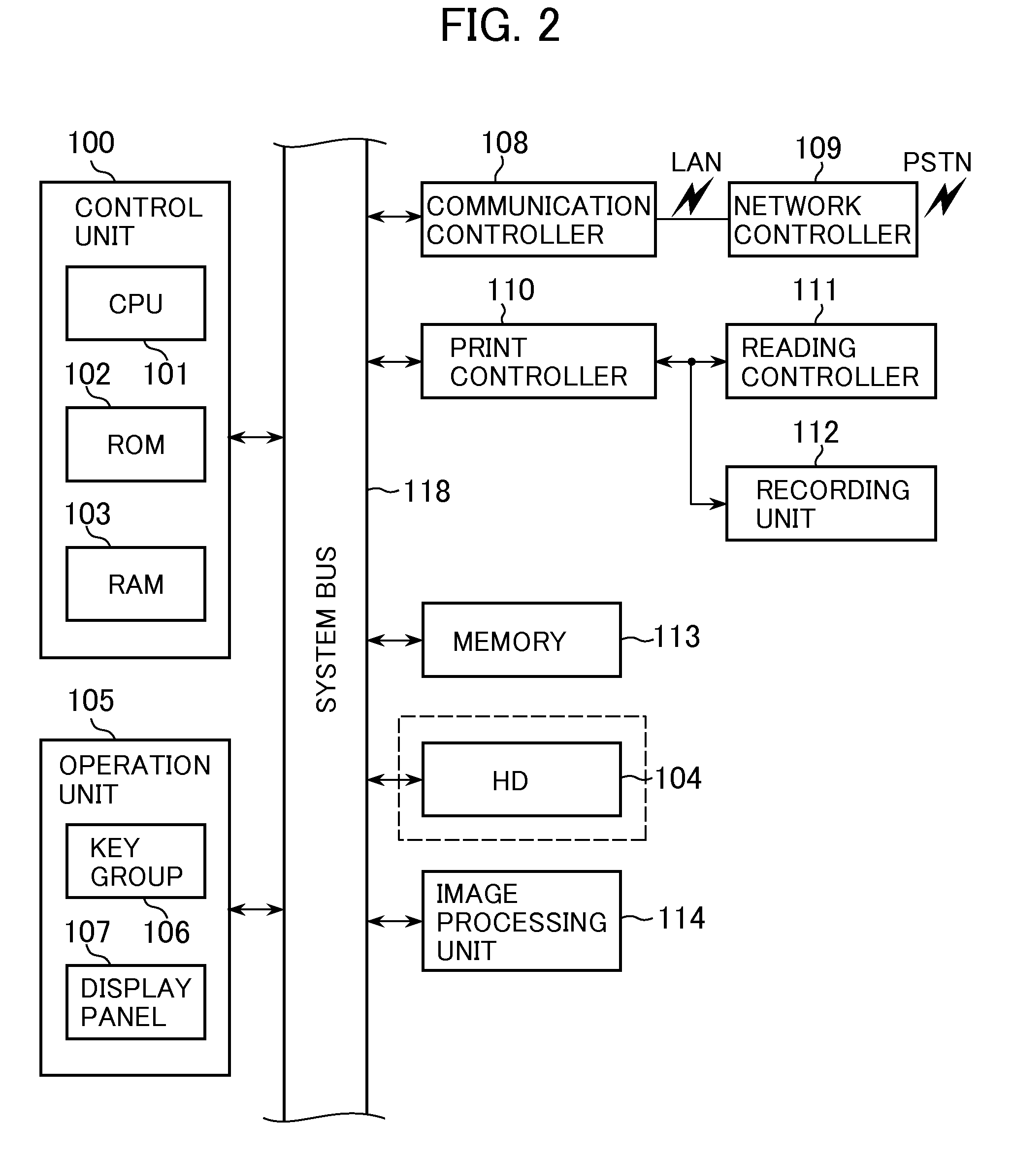 Image forming apparatus and control method therefor