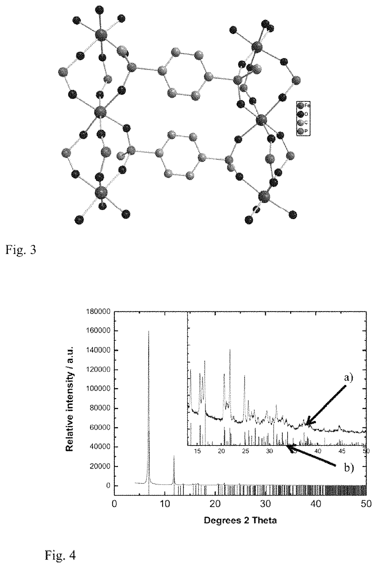 Porous material for storing of molecules and its use