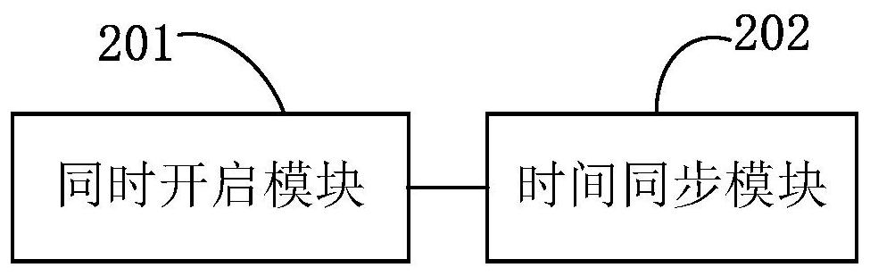 A time synchronization method and system based on ntp protocol