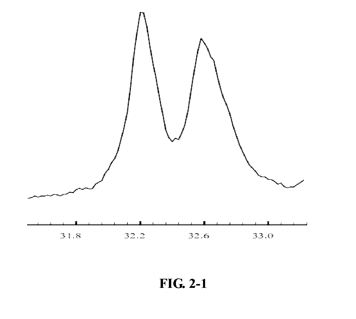 Process for controlling a crystal form of alite in portland cement clinker