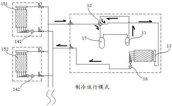 Multi-split system