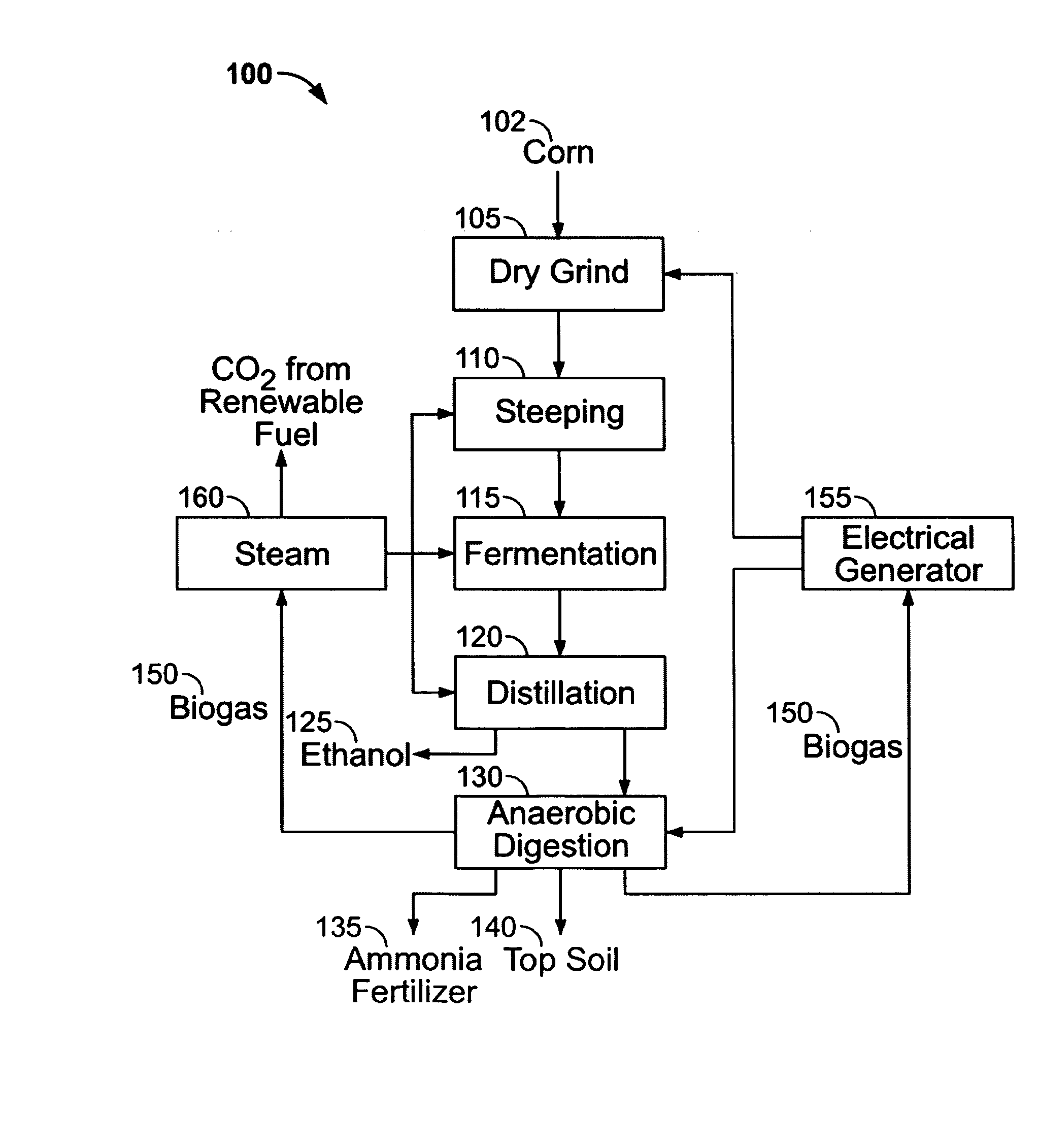 Process for producing ethanol and for energy recovery