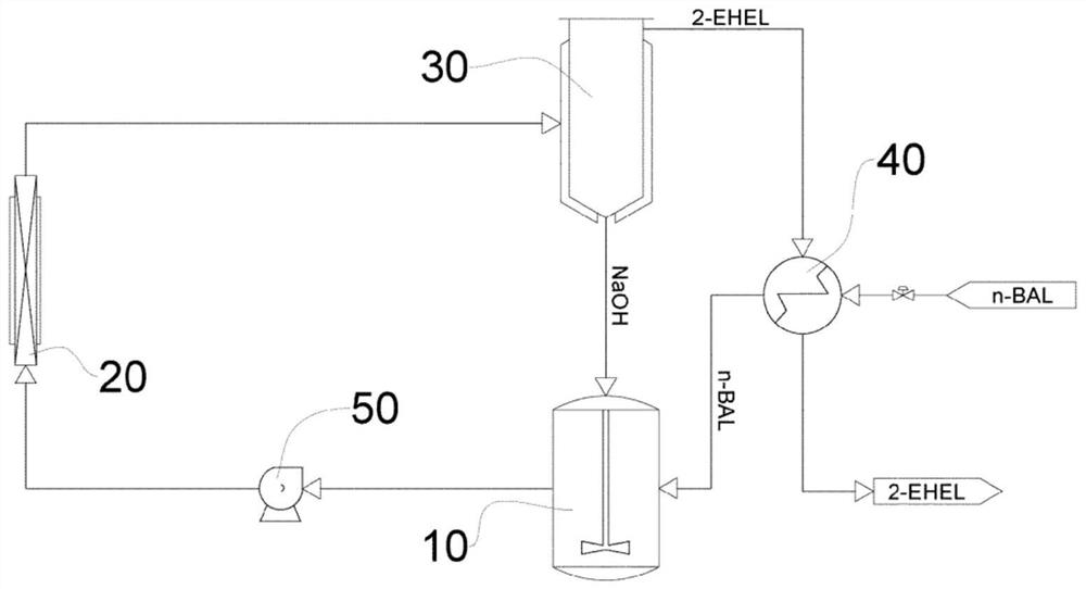 Aldehyde alcohol condensation reaction device