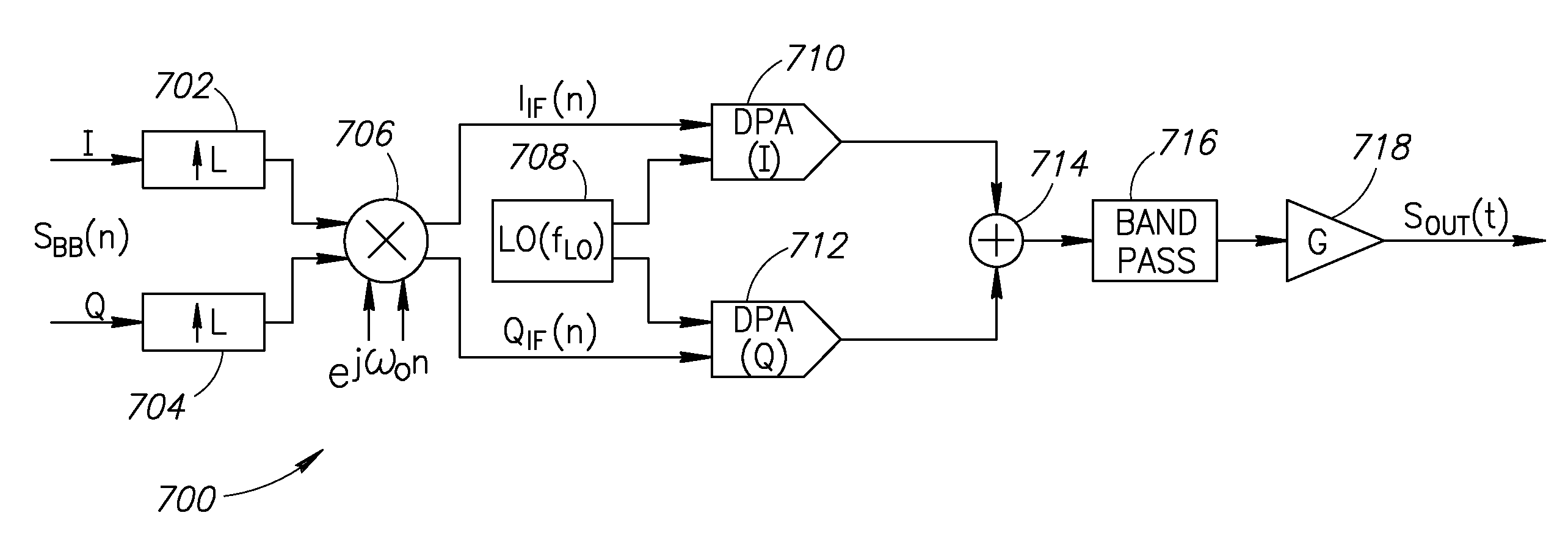 Local oscillator with non-harmonic ratio between oscillator and RF frequencies using wideband modulation spectral replicas