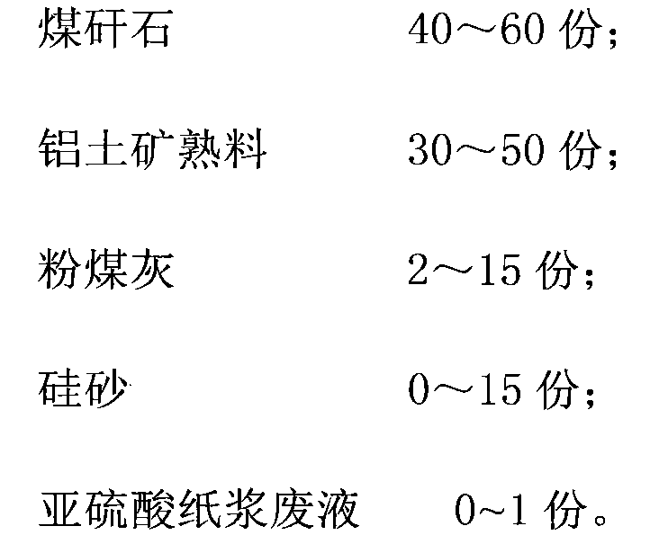 Foaming thermal-insulation fireproof brick produced by using coal gangue, and preparation method thereof