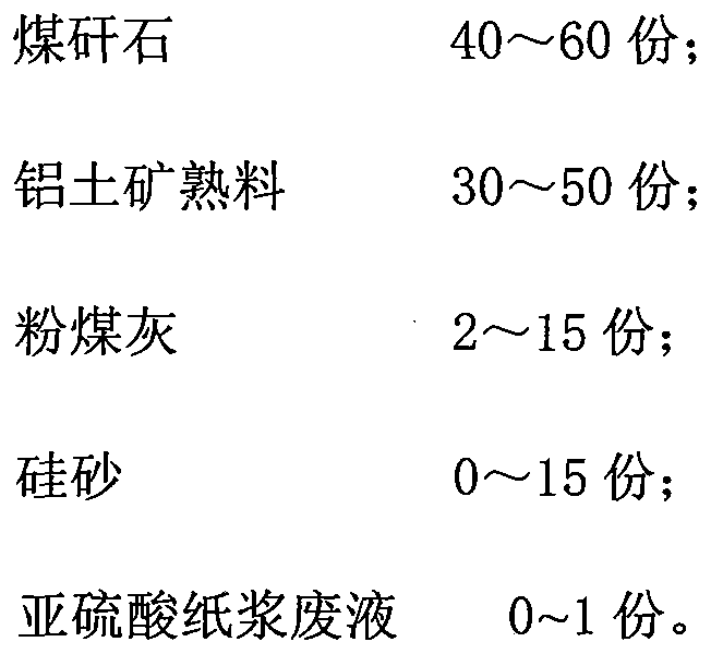 Foaming thermal-insulation fireproof brick produced by using coal gangue, and preparation method thereof