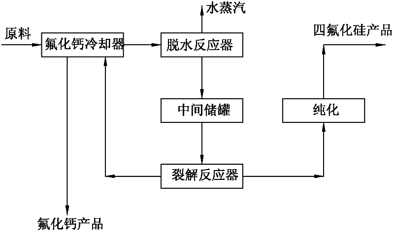 Method for preparing silicon tetrafluoride from calcium fluosilicate