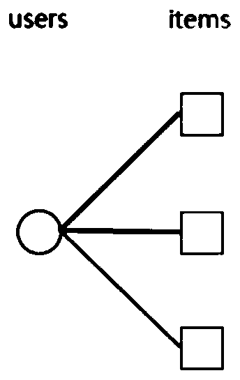 Tripartite graph random walk recommendation method based on word2vec label similarity