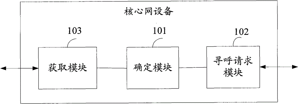 Paging method, system and device